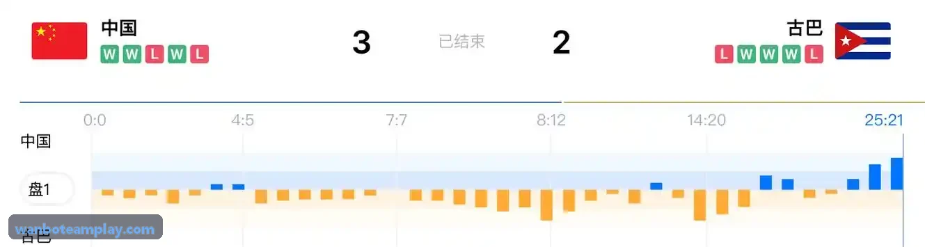 万博体育主理人实录肖像